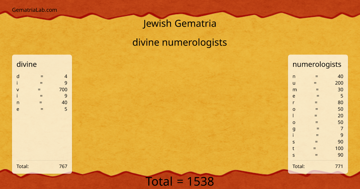 divine numerologists in jewish Gematria